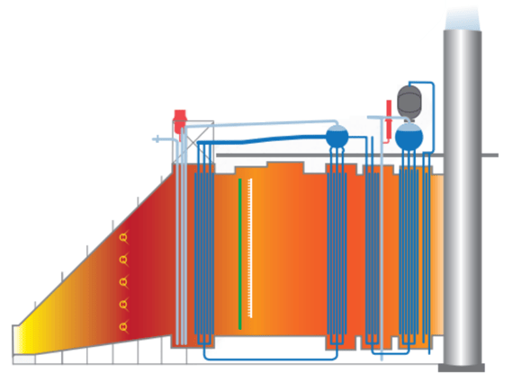 multi-state waste heat recovery boiler