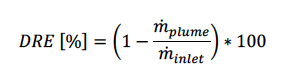Equation determining the DRE of ammonia