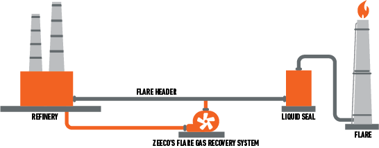 Zeeco FGRU Refinery Diagram