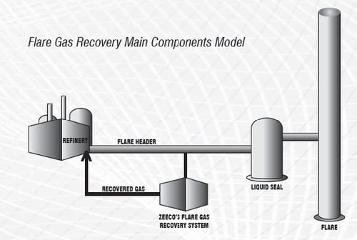 FGRU refinery arrangement