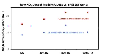 burner-test-results-chart-for-free-jet-gen-3