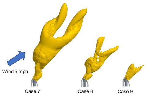 ammonia flaring flame shape