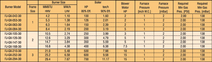 Free Jet Ultra Low NOx Paket Brenner Diagramm