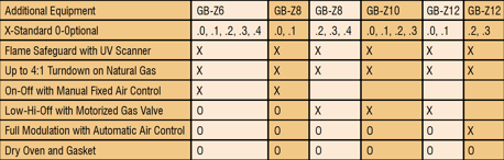 GB ZS ZR 数据表