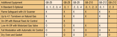 GB ZS ZR Folha de dados