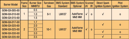 GO Mini Package Burner chart