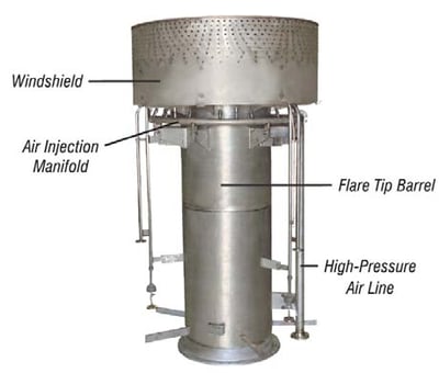 Componentes de la boquilla de flare HPAAS