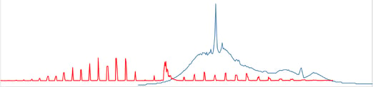 Methane-Misdirection-Figure-1