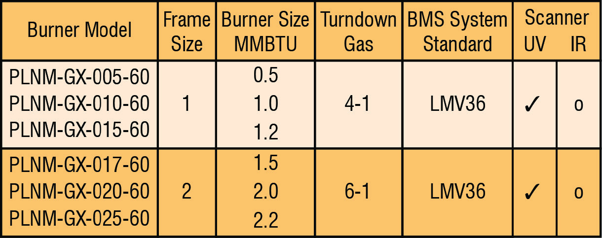 PLN Mini Package Burner-Chart