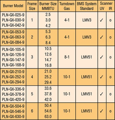 PLN-Paket Brennertabelle