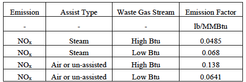 nitrogen oxides emission factors