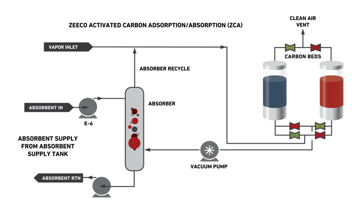油气回收系统如何运作