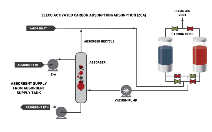 how-a-vru-operates