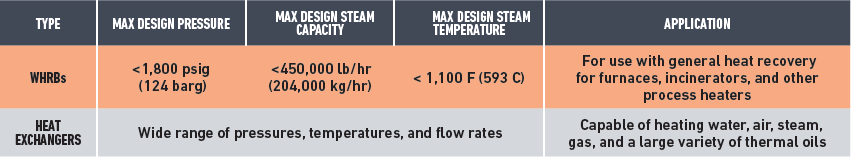 Waste Heat Recovery Solutions Chart