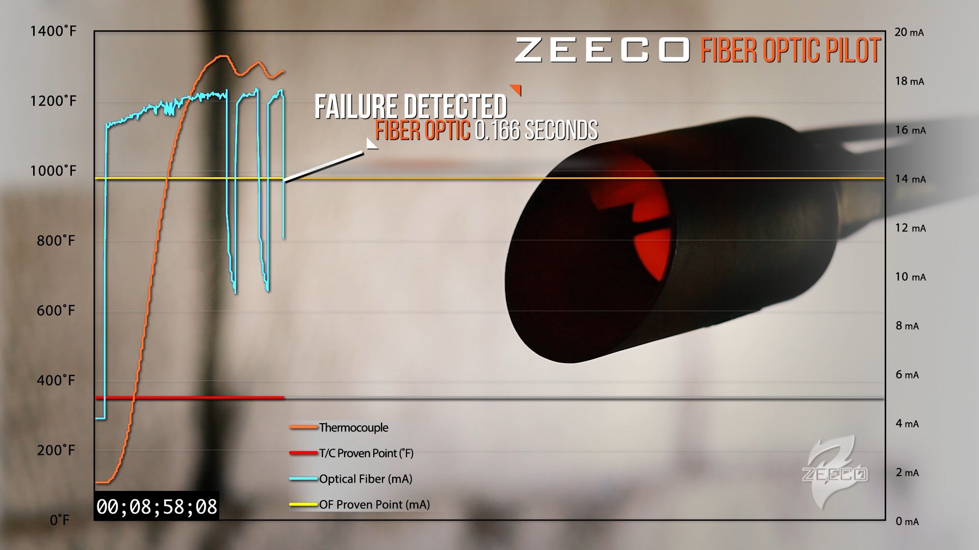 ZEECO-Fiber-Optic-Flare-Pilot-Monitoring-VerifEye