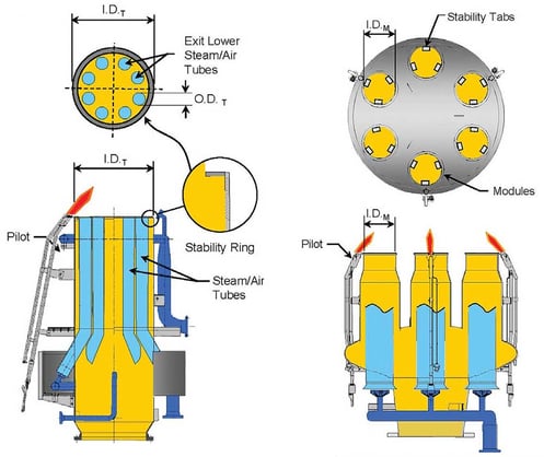 Sistemas de ingeniería de flares de hidrocarburos de Zeeco-2019-3