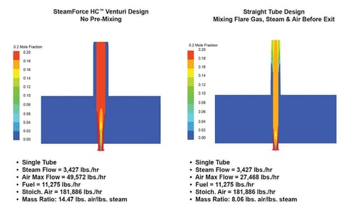 Zeeco-Hydrocarbon-Engineering-Flare-Systems-2019-4