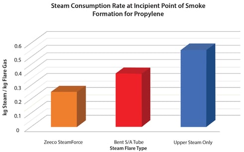 Zeeco-Hydrocarbon-Engineering-Flare-Systems-2019-6