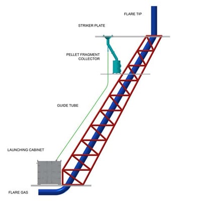 soluzioni di accensione balistica