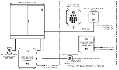 boiler burner management system