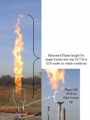 mesures expérimentales de la flamme