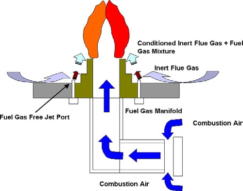 free jet schematisch