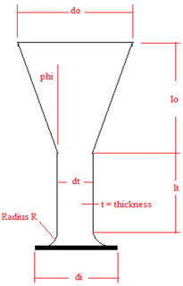 Venturi diagram
