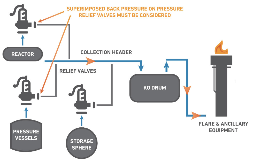 flare-process-stream-diagram