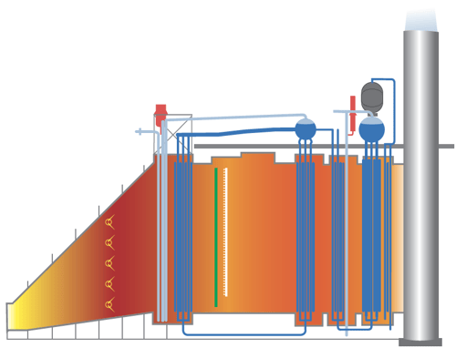 HRSG - 보일러 - 3D