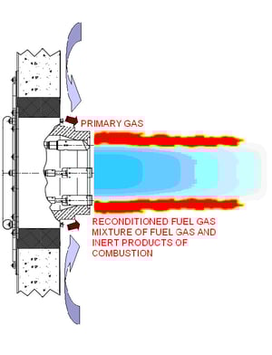 inert products combustion