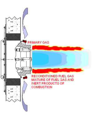 combustión de productos inertes