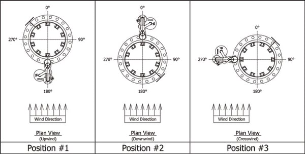 pilot testing positions