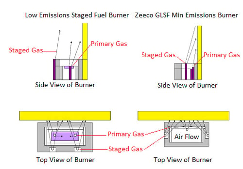 side by side low emission comparison
