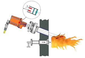 thermal sensors