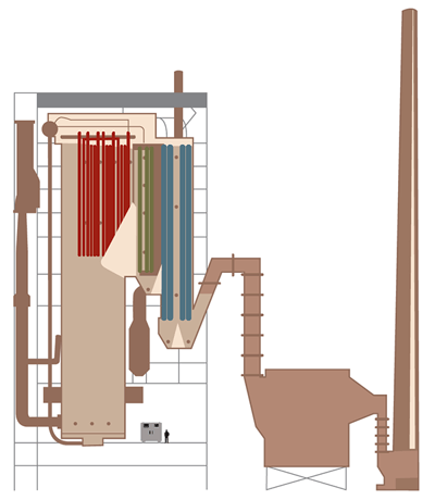 utility-boiler