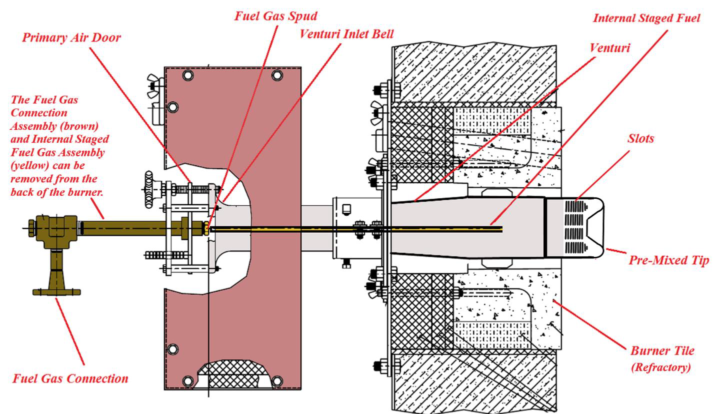 ZEECO RWSF Burner With Internal Flue Gas Staging