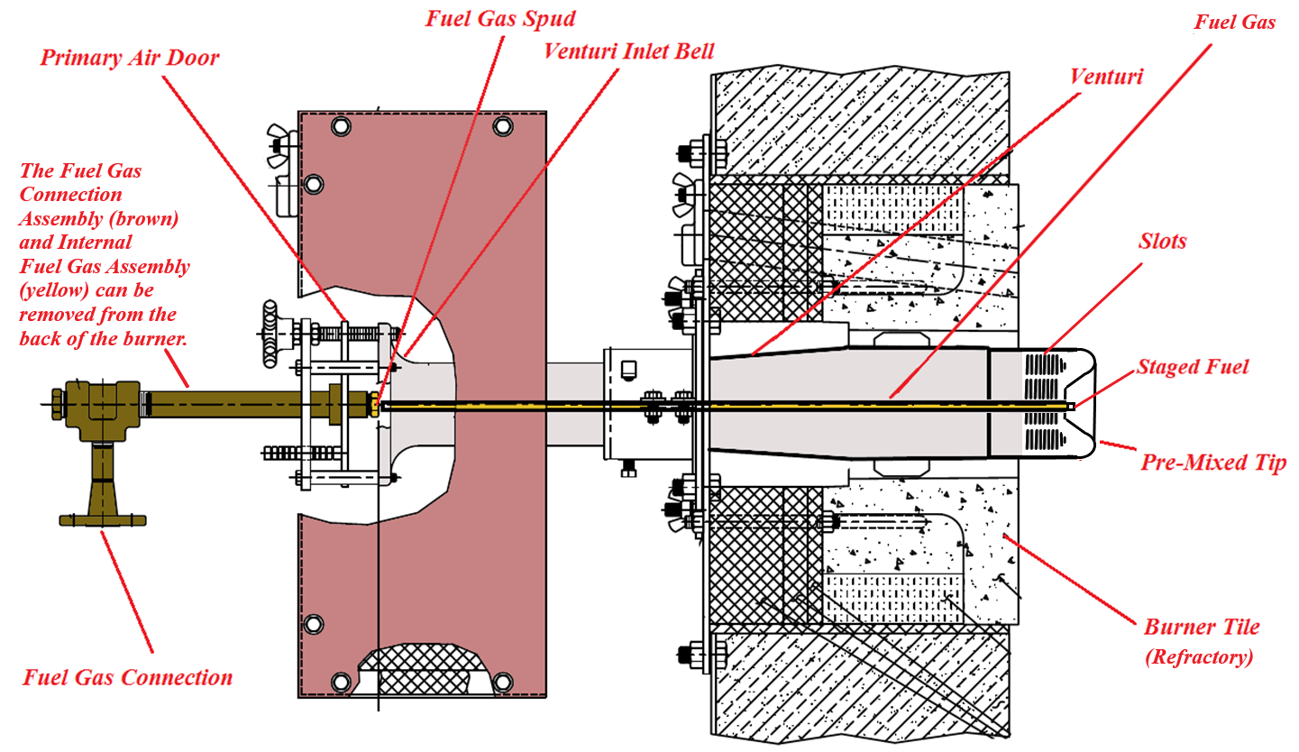 Zeeco RWSF Burner With External Fuel Gas Staging