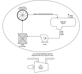 LRVP Versus Dry Vacuum Pump Components