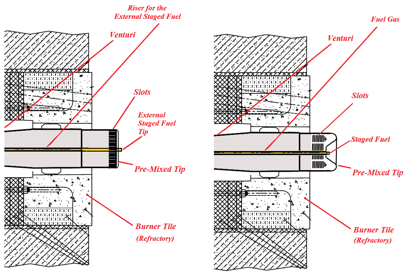 Comparación de la punta del quemador de pared radiante 