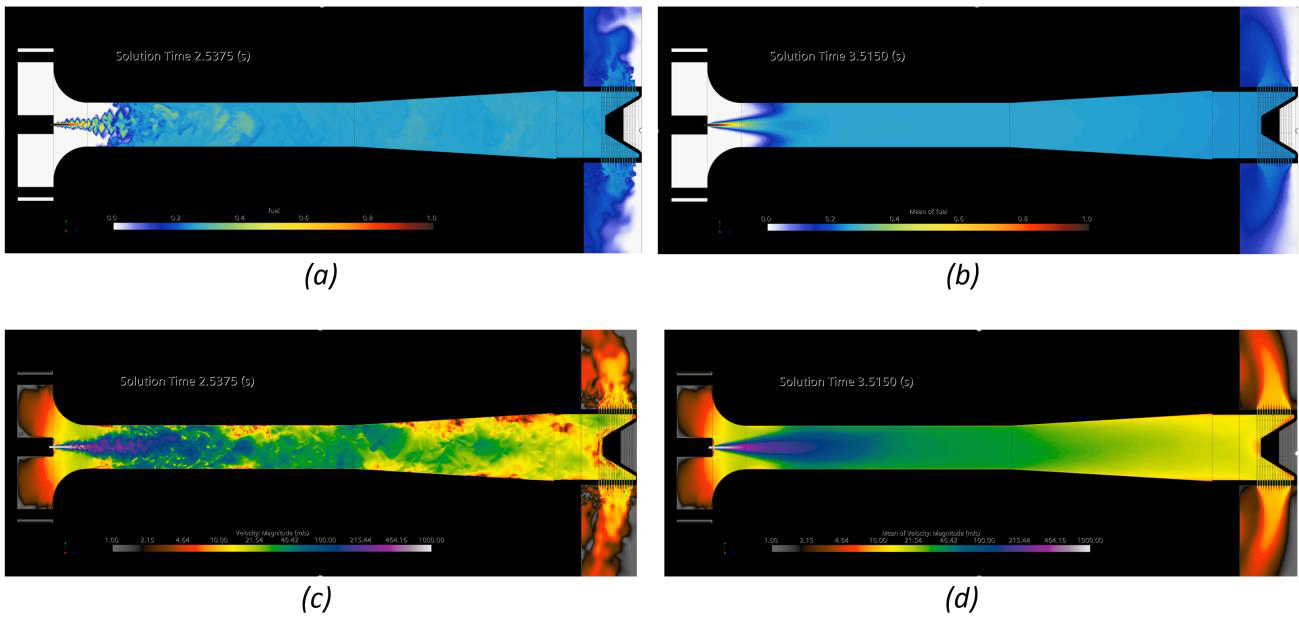 Resultados do teste Venturi CFD