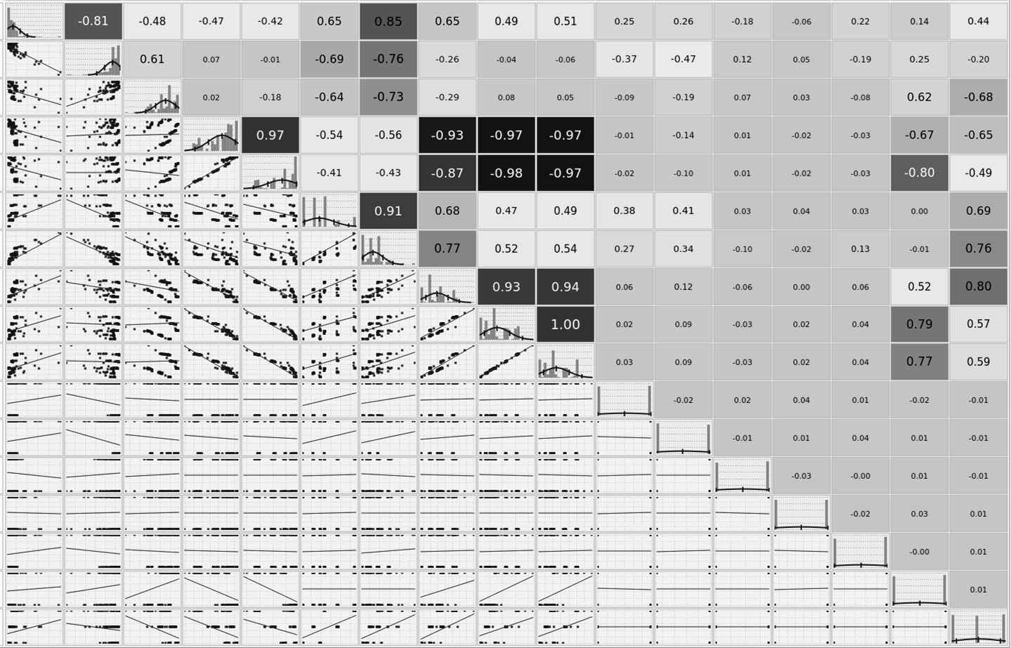 Tabelle der geometrischen Muster aus Tests