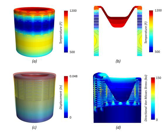 Thermal finite element analysis of tip design